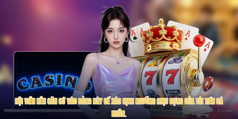 Hội viên nên căn cứ vào bảng này để xác định ngưỡng chịu đựng của túi tiền cá nhân.
